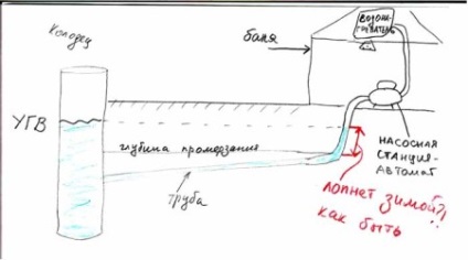 Băi de alimentare cu apă, opțiuni de alimentare cu apă, alimentare cu apă de către mâinile proprii