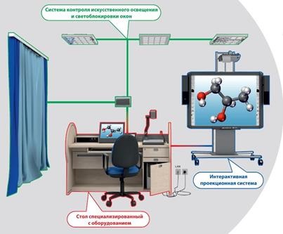 Totul pentru un echipament didactic eficient pentru școală sistem integrator vogss Volgograd