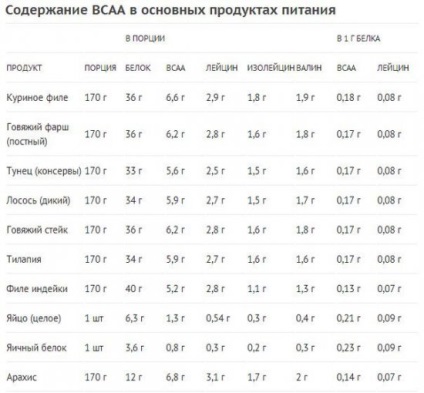 Minden a bcaáról - mindent a fitneszről és a testépítésről!