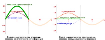 Введення в основи антен