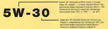 Viscozitatea uleiului de motor pentru vara, iarna