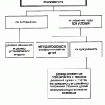 Възстановяване на поддръжка за поддръжката на родителите