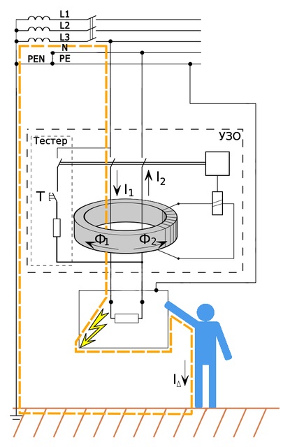 De ce instalați ouzo la intrarea în apartament