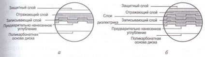 Discuri magnetice rigide și dispozitivul lor - tehnologie de calcul