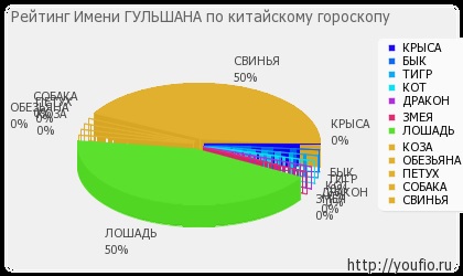 Semnificația numelui gulshana