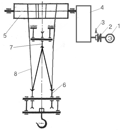 2 A rakományemelő mechanizmus kiszámítása