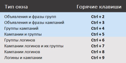 6 ефективни методи за работа в директен командващ