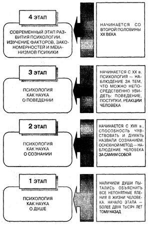 Anatoly Maklakov - psihologie generală - pagina 9