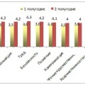 Chestionar pentru determinarea nivelului de mastering a competenței profesorilor dou