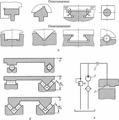 A - vedere generală a perechii de vierme; b - schema de transmisie - stadopedia