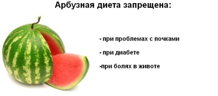 Кавунова дієта для схуднення відгуки і результати, принципи