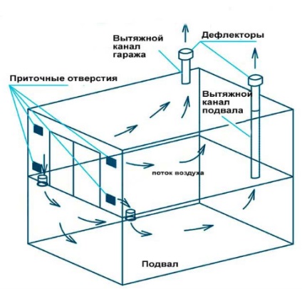 Sauna (sauna) în subsol sau subsol al unei case particulare cum să vă construiți propriile mâini, proiectează fotografii