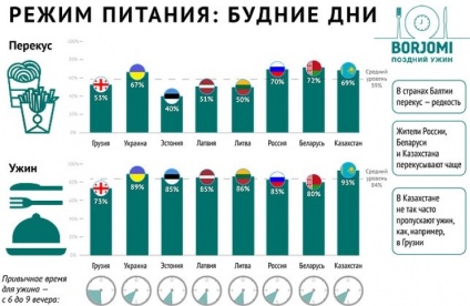 Belarusii mănâncă carne și cartofi pentru noapte, dar mai puțin ucraineni beau, alimente din Belarus