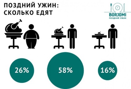 Belaruszok enni hús és burgonya az éjszakai, de kevesebb ukránok iszik, fehérorosz élelmiszer