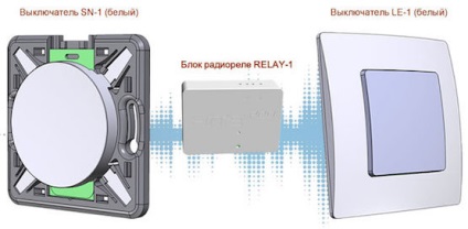 Comutatoare wireless în case din lemn