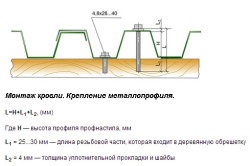 Betonarea podelelor pe tabla ondulată - caracteristici și beneficii