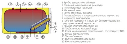 Cazan Drazhitsa caracteristici ale modelelor de diferite serii, instrucțiuni de instalare, prețuri