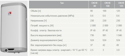 Kazán Drazhitsa különböző sorozatú modellek, szerelési utasítások, árak