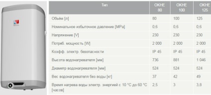 Cazan Drazhitsa caracteristicile modelelor de serii diferite, instrucțiuni de instalare, prețuri