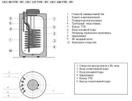 Boiler drazice okc 160 ntr - jellemzők, elrendezés, kapcsolat, vélemények