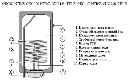 Boiler drazice okc 160 ntr - jellemzők, elrendezés, kapcsolat, vélemények