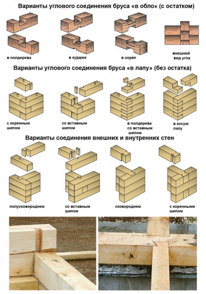 дървен материал къща