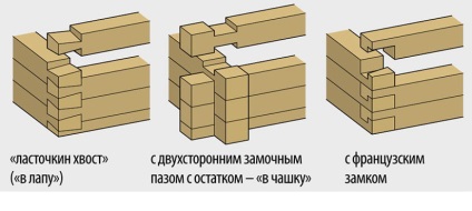 брусовий будинок