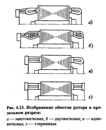 Desene de produse cu înfășurări și circuite magnetice, desene descarcabile, diagrame, desene, modele,