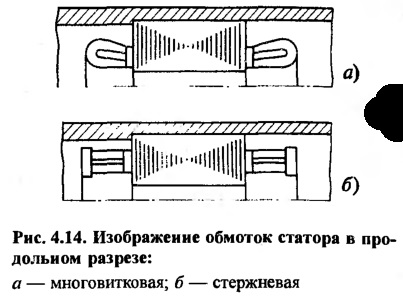 Desene de produse cu înfășurări și circuite magnetice, desene descarcabile, diagrame, desene, modele,