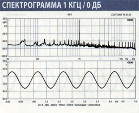 Amplificator cu patru canale solid focal 4