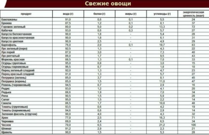 Care este calorii alimentelor așa cum sunt calculate și unde sunt proteinele, grăsimile și carbohidrații