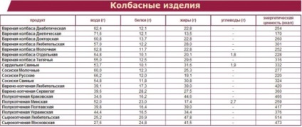 Care este calorii alimentelor așa cum sunt calculate și unde sunt proteinele, grăsimile și carbohidrații