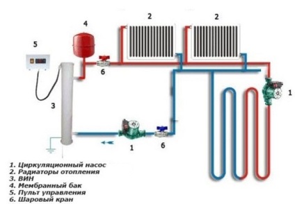 Pompa de circulație pentru încălzire este alegerea potrivită pe baza specificațiilor tehnice