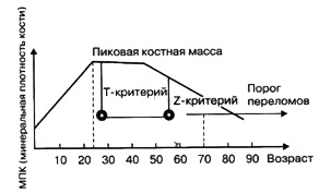 Diagnosticul osteoporozei - reumatologie - chirurgie și tratament