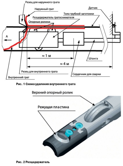 Diagnosticarea la îndepărtarea bilelor de sudură