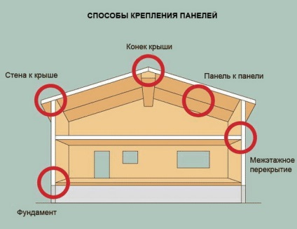 Casa de panouri de sipire cu mâinile lor