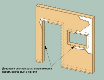 Casa de panouri de sipire cu mâinile lor