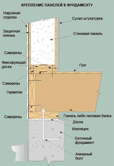 Casa de panouri de sipire cu mâinile lor