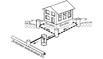Drenajul în jurul casei cu schema propriilor mâini, video, recomandări