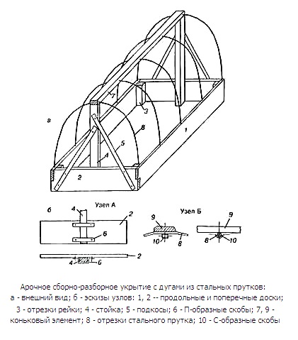 Arce pentru o seră, portal de construcție