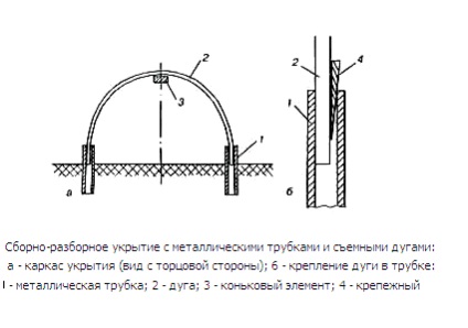 Arce pentru o seră, portal de construcție