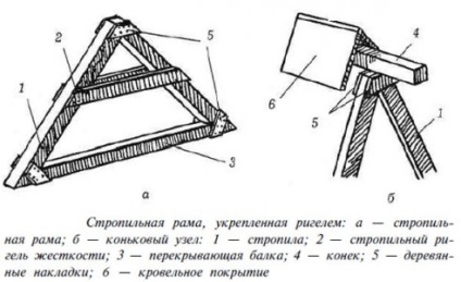 Gable gazon cu acoperiș cu desene de mâini proprii