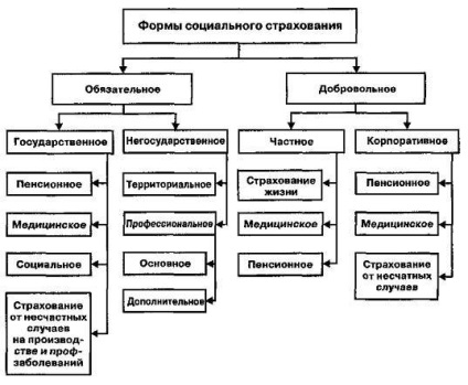 Fondul Unic de Stat pentru Asigurări Sociale al Republicii Moldova din Transnistria, pensiile și