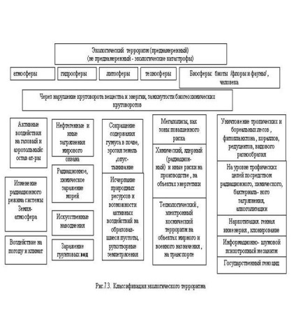 Terorismul ecologic