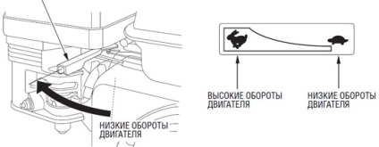 Funcționarea plăcilor de vibrații (pregătire prealabilă, depozitare și transport, tehnică