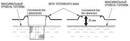 Funcționarea plăcilor de vibrații (pregătire prealabilă, depozitare și transport, tehnică