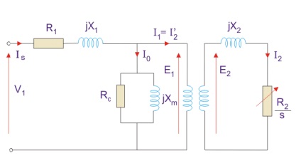 Circuitul echivalent pentru un motor asincron