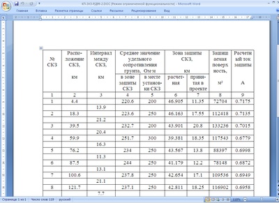 Electrics ecp 3