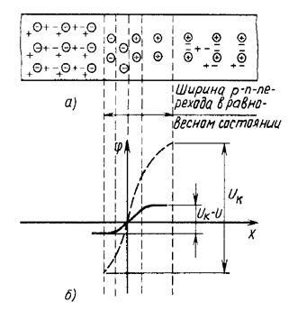 Tranziții electrice - stadopedia