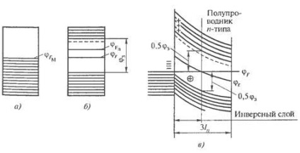 Elektromos átmenetek - stadopedia